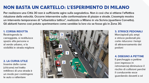 infografica esperimento Milano a 30 all'ora